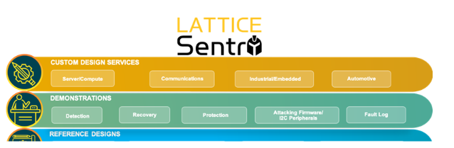 莱迪思Sentry解决方案集合与SupplyGuard服务提供具有动态信任的端到端供应链保护,第2张
