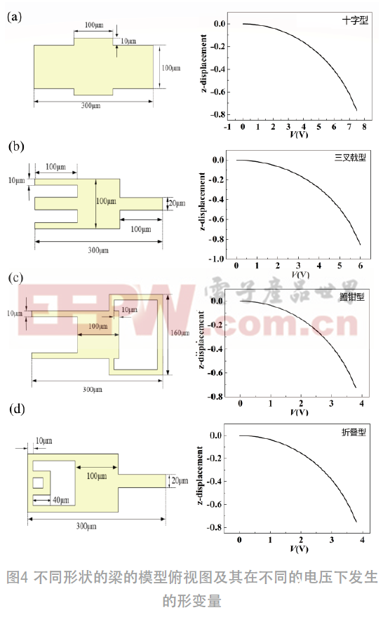 针对一字型悬臂梁RF MEMS开关的两种降低驱动电压RF MEMS开关方法,第9张