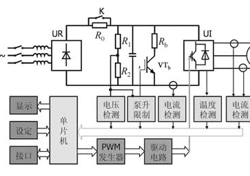 Fluke192B便携式万用示波器在通用变频器系统中的应用分析,Fluke192B便携式万用示波器在通用变频器系统中的应用分析,第2张