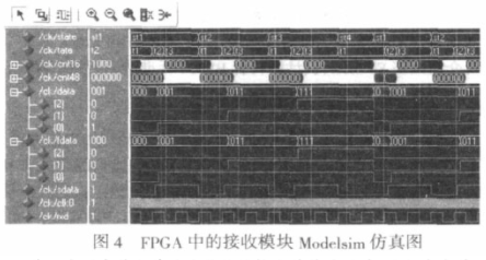 基于FPGA器件XC2S50芯片实现串口接收数据系统的应用方案,第5张