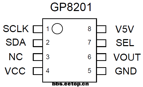 DAC芯片GP8201应用技术 解析,DAC芯片GP8201应用技术 解析,第4张