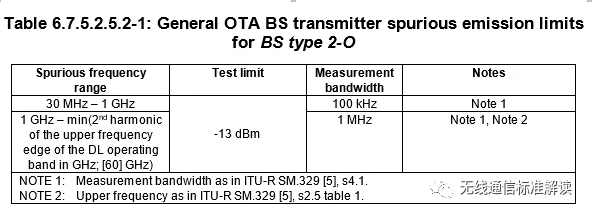 5G基站杂散OTA测试分析,5G基站杂散OTA测试分析,第3张