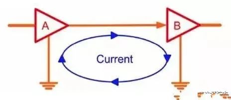 关于PCB层间回路电流流向,关于PCB层间回路电流流向,第3张