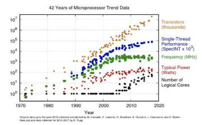 2020 存储技术热点与趋势分析,2020 存储技术热点与趋势分析,第7张