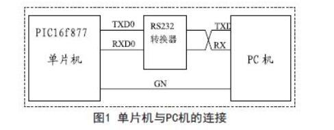 MSComm控件实现单片机与PC机的串口通信,MSComm控件实现单片机与PC机的串口通信,第2张