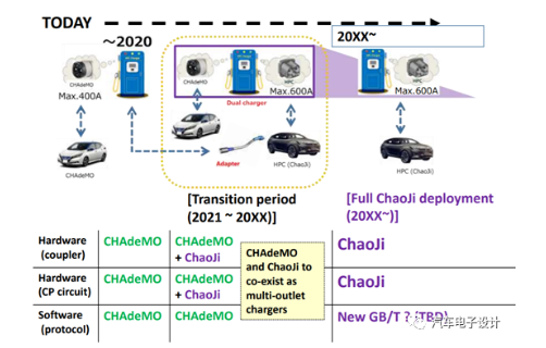 ChadeMO 发布的Chaoji充电接口,ChadeMO 发布的Chaoji充电接口,第4张