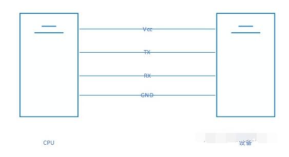 串口UART串行总线协议介绍,第2张