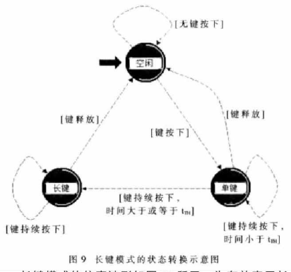 基于FPGA按键模式的分类和如何实现应用设计,第11张