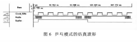 基于FPGA按键模式的分类和如何实现应用设计,第8张