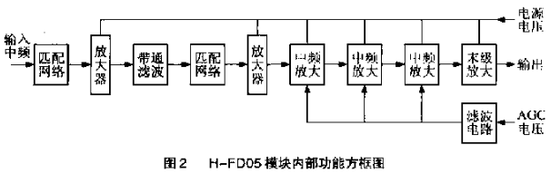 FD05型AGC中频放大器模块的电路工作原理和实现设计,第3张