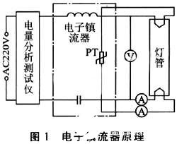 电子镇流器测试仪的信号采集电路的设计与实现,电子镇流器测试仪的信号采集电路的设计与实现,第2张
