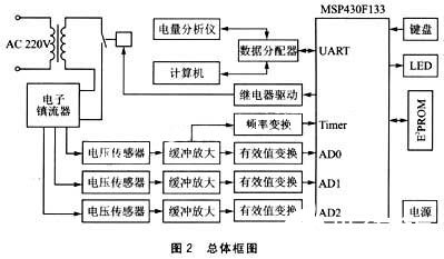 电子镇流器测试仪的信号采集电路的设计与实现,第3张