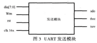 基于FPGA器件EP1C12Q240CQ8芯片实现UAR核心功能的设计,第4张