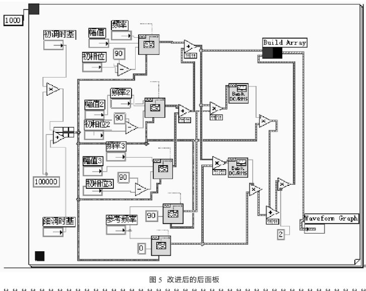 在Labview开发环境中实现相关滤波的设计方法,第6张