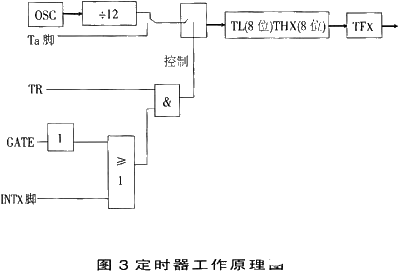 电子计数测频的工作原理和应用优势,第4张