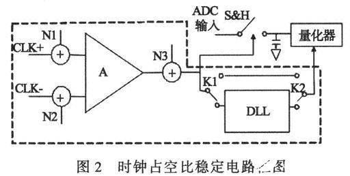 基于延迟锁相环实现ADC时钟稳定电路的设计,公式,第4张