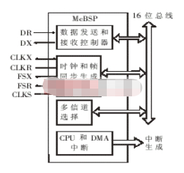 基于DSP芯片C5402和音频接口芯片AD50实现实时语音处理系统的设计,基于DSP芯片C5402和音频接口芯片AD50实现实时语音处理系统的设计,第2张