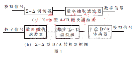 Σ－Δ型ADC和DAC的特点和使用注意事项,Σ－Δ型ADC和DAC的特点和使用注意事项,第2张