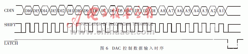 Σ－Δ型ADC和DAC的特点和使用注意事项,第7张