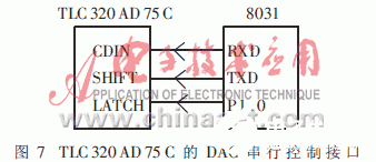 Σ－Δ型ADC和DAC的特点和使用注意事项,第8张