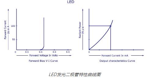 LED发光二极管基础知识(结构_符号_特性_优缺点),LED发光二极管基础知识(结构_符号_特性_优缺点),第4张