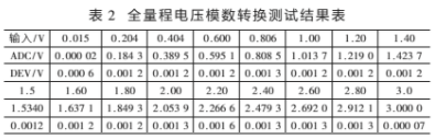 DSP器件ADC模数转换测量精度分析及测试方法,第4张