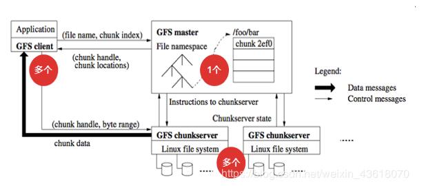 分布式文件存储系统GFS的基础知识,第2张
