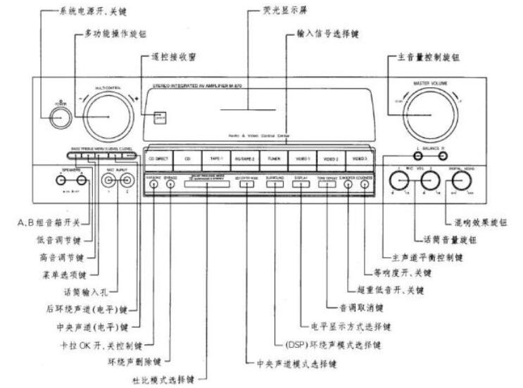 功放机功能键图解_功放机的作用,功放机功能键图解,第2张