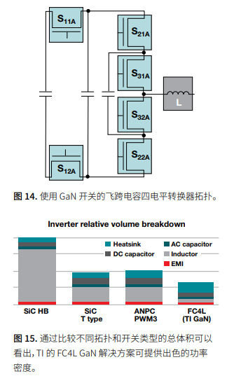 提高功率密度的利弊权衡及所需技术,第13张