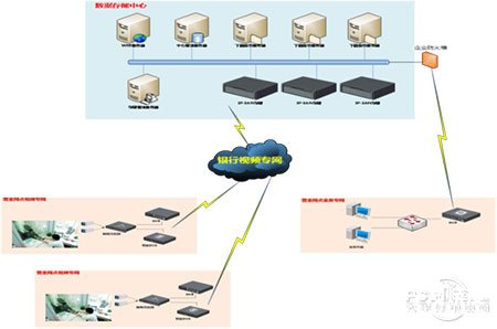 集中存储系统方案架构在银行安防网络监控系统中的应用,第2张