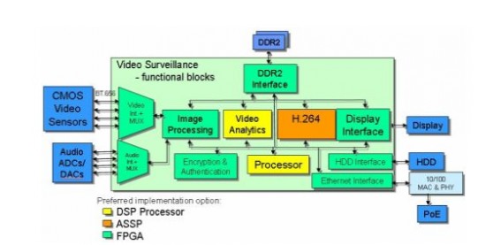 基于FPGA 构建一个提供瞬时启动功能的单芯片解决方案,基于FPGA 构建一个提供瞬时启动功能的单芯片解决方案,第2张