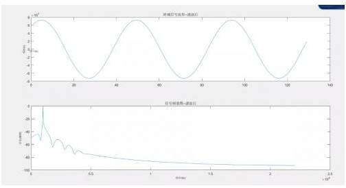 系数源（Coefficient Source）支持哪五种滤波器类型？,系数源（Coefficient Source）支持哪五种滤波器类型？,第15张