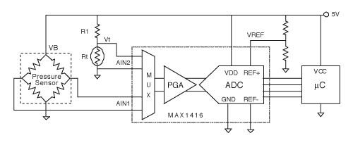 电流驱动式传感器如何对 STC 进行补偿？,电流驱动式传感器如何对 STC 进行补偿？,第3张