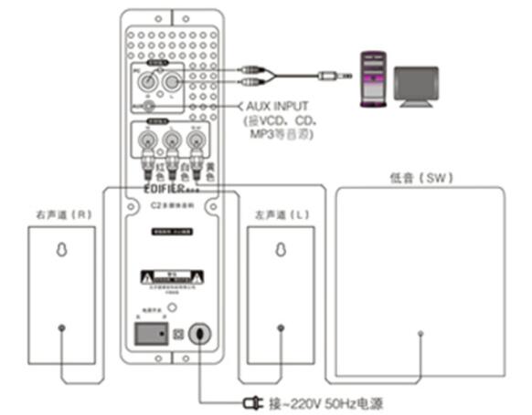 多媒体音箱的连接方法_多媒体音箱怎么用,多媒体音箱的连接方法_多媒体音箱怎么用,第2张
