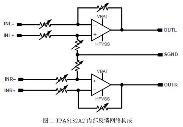 TPA6132A2正向单端放大器的连接方法和注意事项,第3张