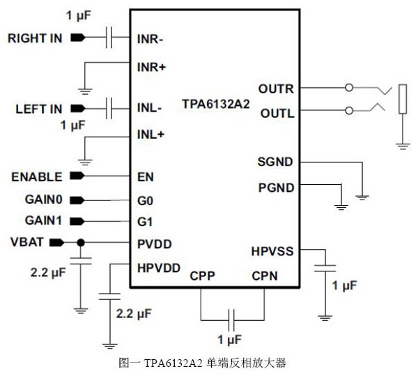 TPA6132A2正向单端放大器的连接方法和注意事项,TPA6132A2正向单端放大器的连接方法和注意事项,第2张
