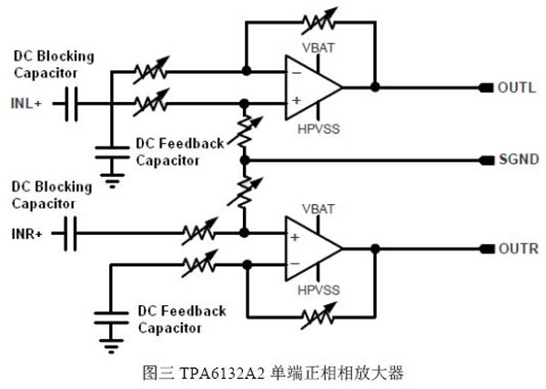 TPA6132A2正向单端放大器的连接方法和注意事项,第4张