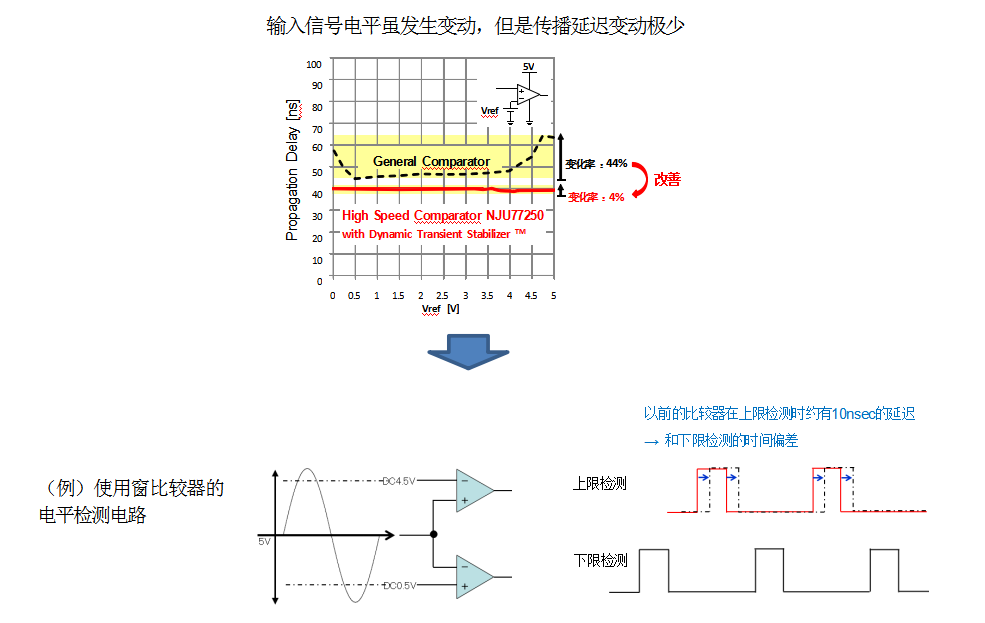 新日本无线推出业内领先水平的轨到轨输入形式的比较器系列产品,新日本无线,第2张