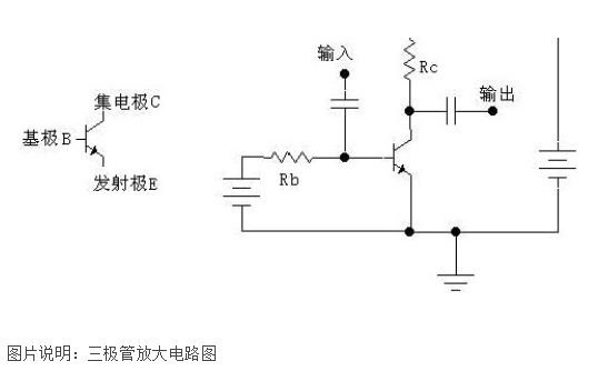 三极管放大电路的基本原理和作用分析,第2张