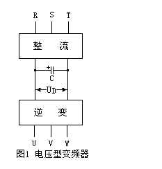 变频器的分类有哪几种？变频器的主电路包括哪几部分？,第2张