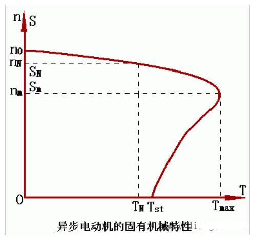 三相异步电动机的电磁转矩及机械特性,三相异步电动机的电磁转矩及机械特性,第4张