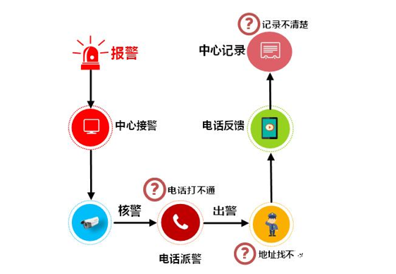 云中心警视云平台的应用特点及使用步骤说明,云中心警视云平台的应用特点及使用步骤说明,第2张