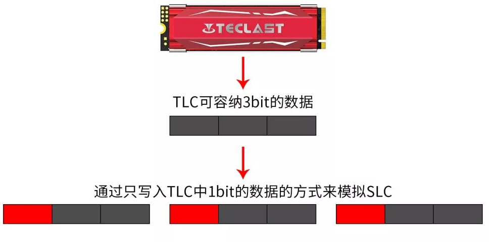 NAND闪存芯片有哪些类型,第3张