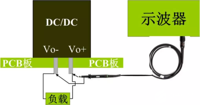 测试电源模块的重点技术指标和方法,第10张