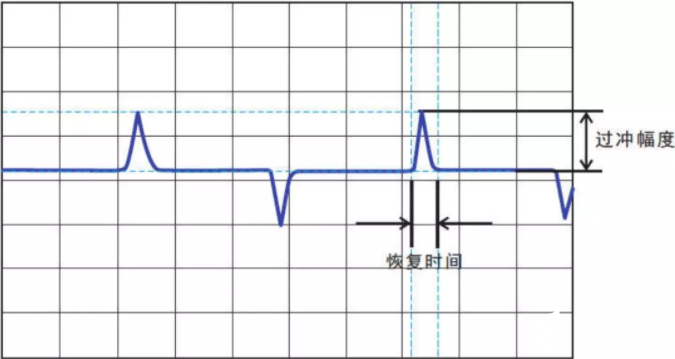 测试电源模块的重点技术指标和方法,第11张