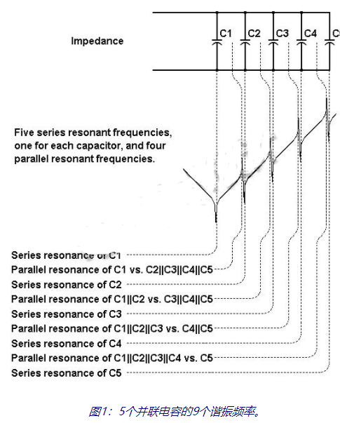 宽带轨电压旁路的电容串联谐振,宽带轨电压旁路的电容串联谐振,第2张