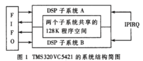 基于双核DSP TMS320VC5421实现BootLoader程序的上电自举,o4YBAF_S3FyAatyeAABH3ISFVcA510.png,第3张
