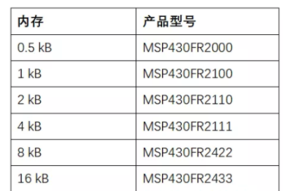 通用MSP430 MCU简化设计实现方案,优化电路板设计？看集成多种功能的通用MSP430 MCU如何实现！,第2张