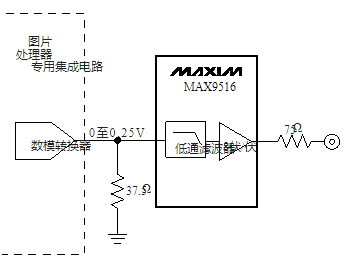 1.8V视频放大器MAX9516的功能特性及应用,1.8V视频放大器MAX9516的功能特性及应用,第2张