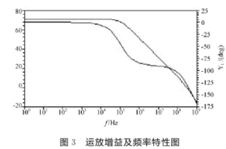 采用折叠式共源共栅结构实现高速CMOS全差分运算放大器的设计,第9张